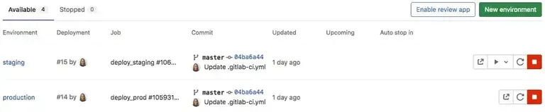 GitLab CI environments list